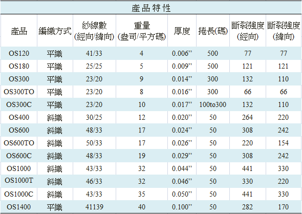 proimages/二氧化矽布表格.png