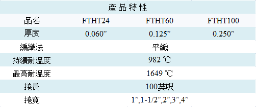 proimages/二氧化矽帶表格.png