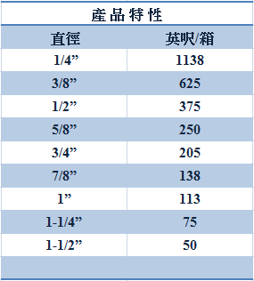 proimages/二氧化矽繩表格1.png proimages/二氧化矽繩表格1.png