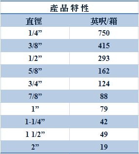 proimages/二氧化矽繩表格2.png