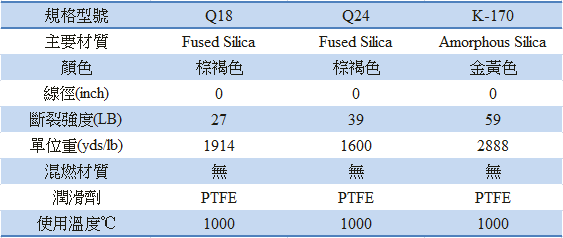 proimages/二氧化矽車縫線表格.png proimages/二氧化矽車縫線表格.png