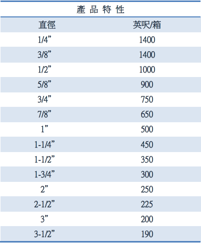 proimages/二氧防火套管表格.png