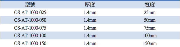 proimages/億德旺表格2.png proimages/億德旺表格2.png