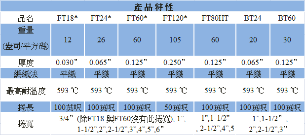 proimages/玻璃保溫表格.png