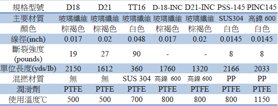 proimages/玻璃車縫表格.png