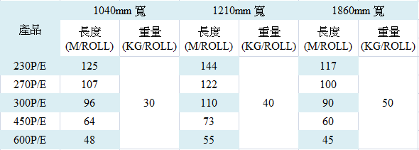 proimages/耐酸表格1.png