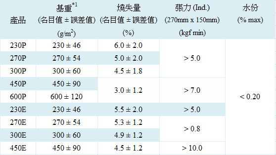 proimages/耐酸表格2.png proimages/耐酸表格2.png