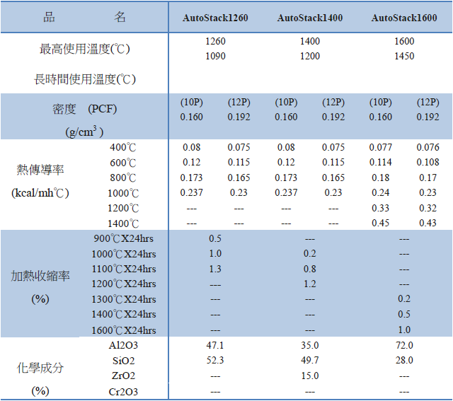 proimages/陶瓷棉磚表格.png