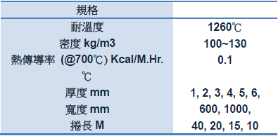 proimages/陶瓷紙表格.png