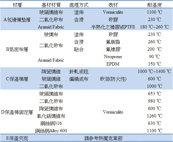 proimages/table/H4_03.png