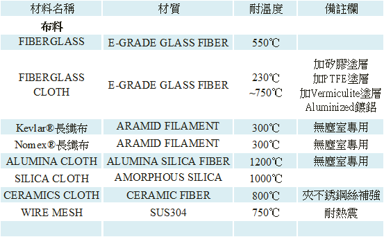 proimages/table/H5_05.png