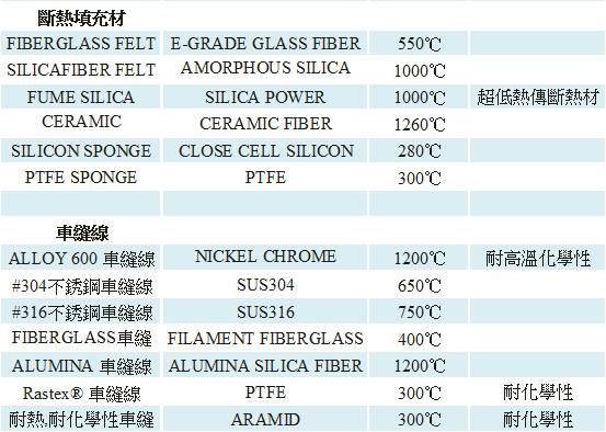 proimages/table/H5_06.png